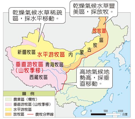 中國冬季季風風向|國二第三冊中國地理L3補充資料~中國氣候上課講義